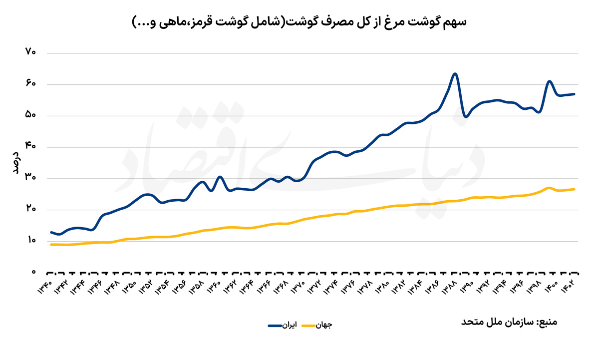 ایرانیان جهان