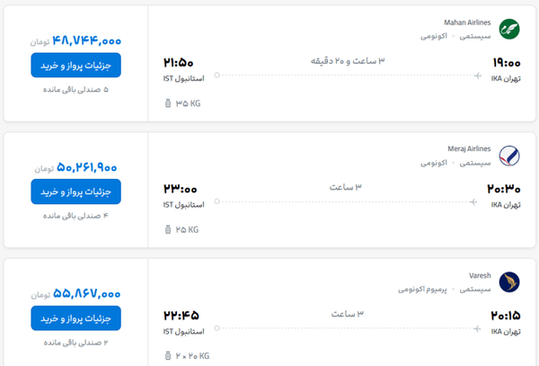 ایرانیان جهان