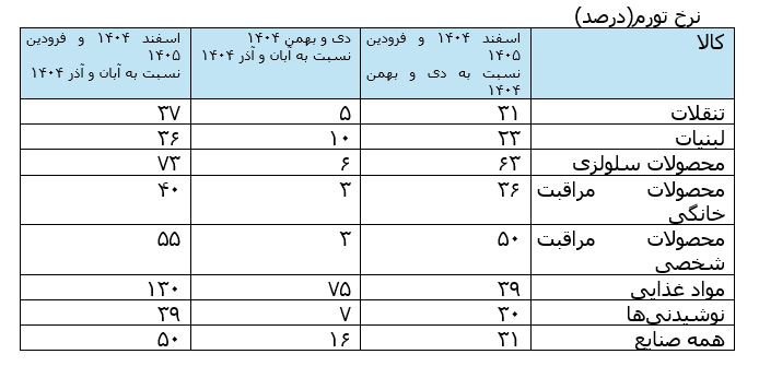 ایرانیان جهان