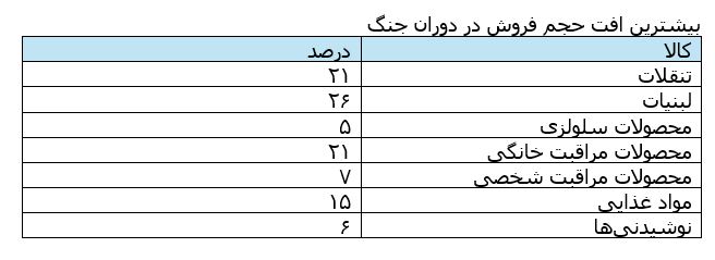 پرواز قیمت‌ بلیت‌های ترکیه هنوز ادامه دارد