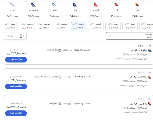 ایرانیان جهان