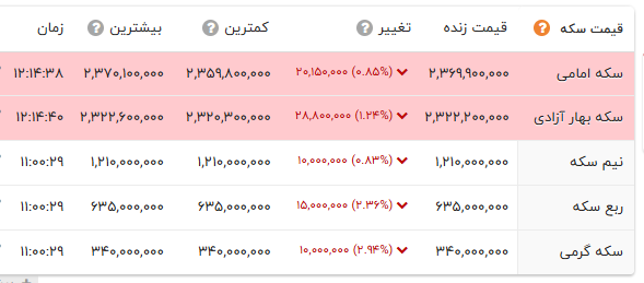 ایرانیان جهان