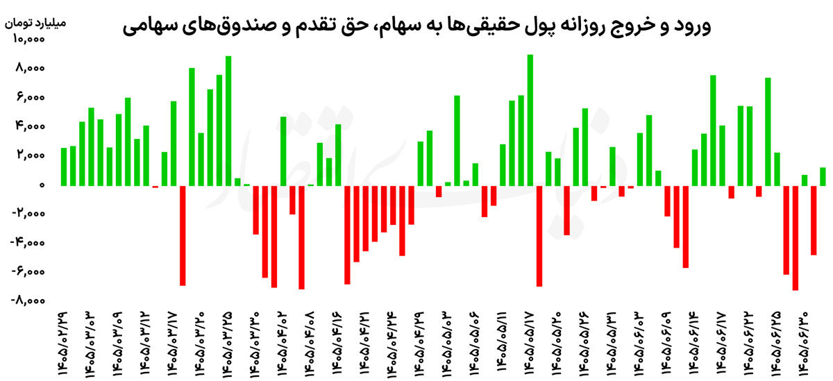 ایرانیان جهان