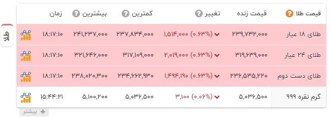 ایرانیان جهان