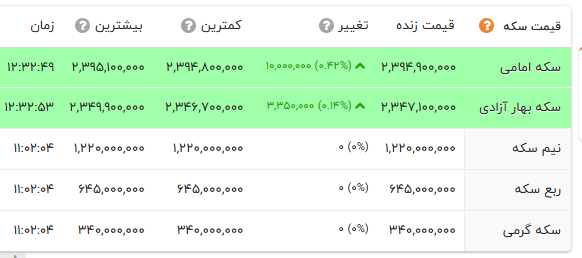 ایرانیان جهان
