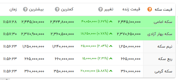 ایرانیان جهان