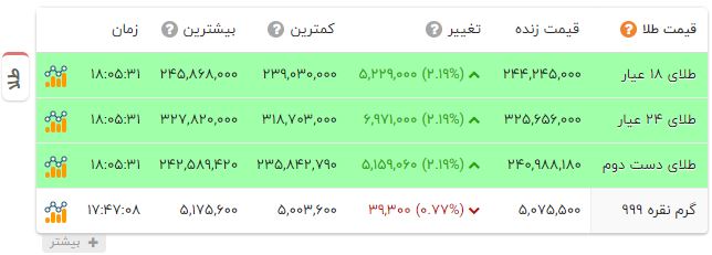 ایرانیان جهان