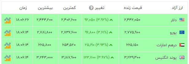 ایرانیان جهان