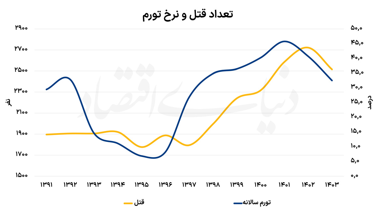 ایرانیان جهان