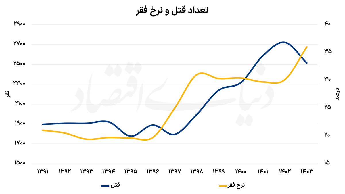 ایرانیان جهان