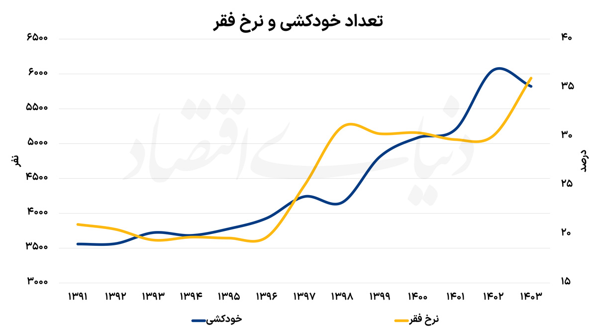ایرانیان جهان