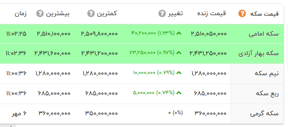 ایرانیان جهان