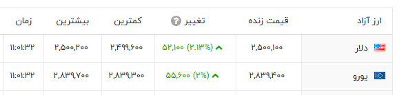 ایرانیان جهان