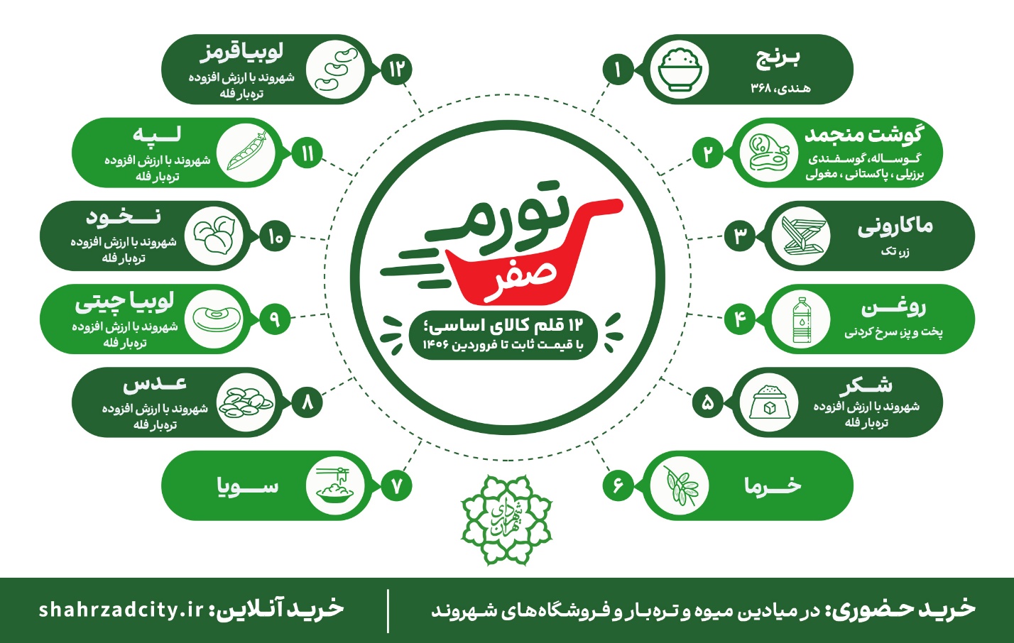 ایرانیان جهان