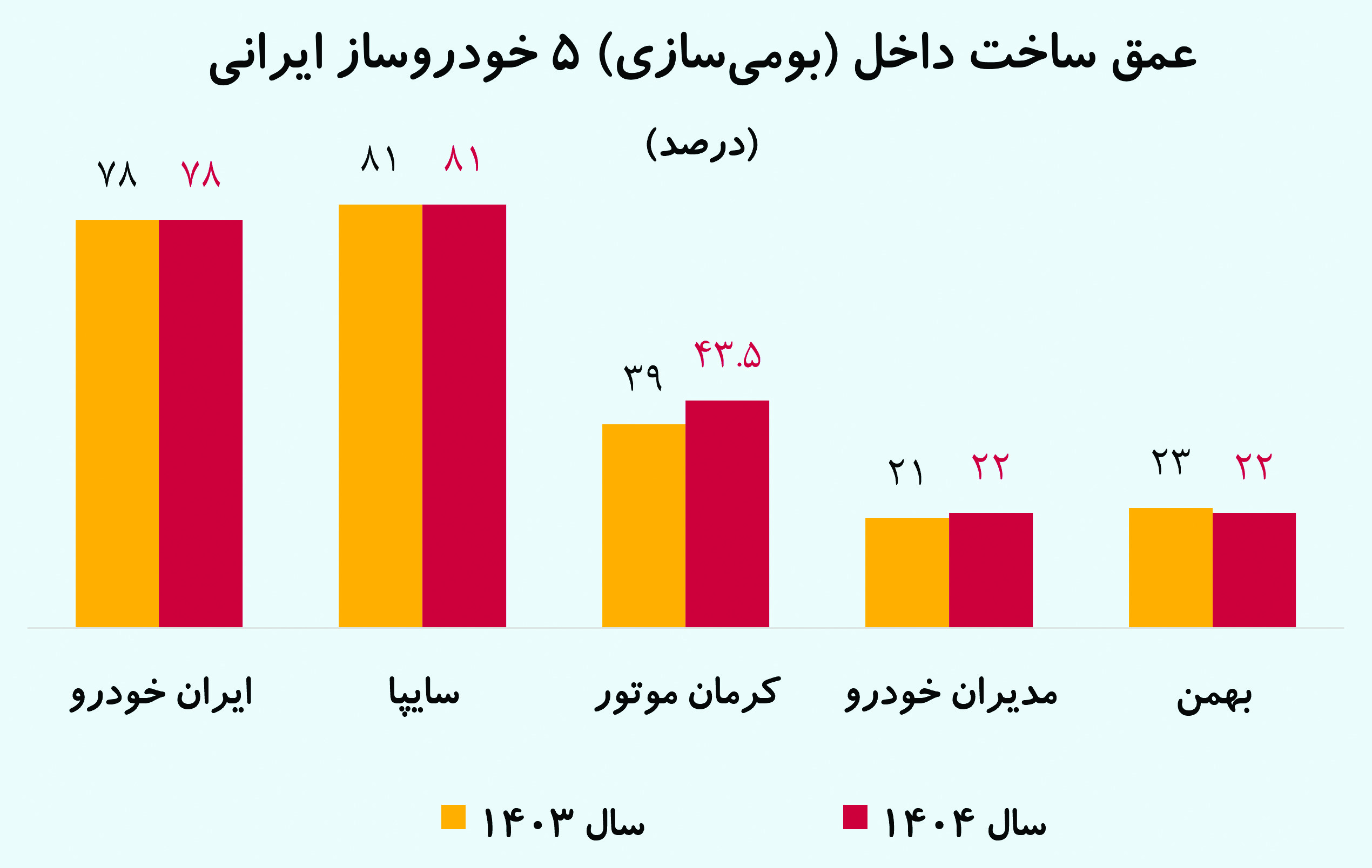 ایرانیان جهان