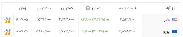 ایرانیان جهان