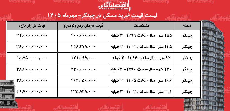 ایرانیان جهان