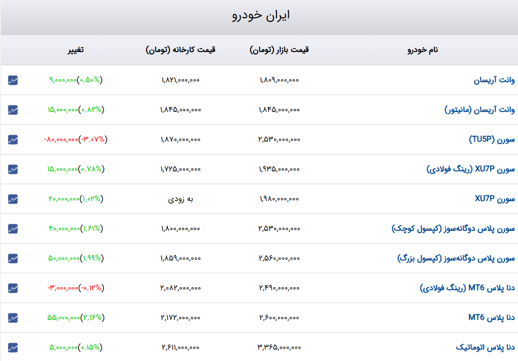 ایرانیان جهان