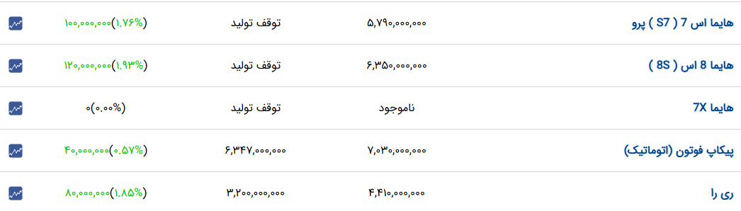 ایرانیان جهان