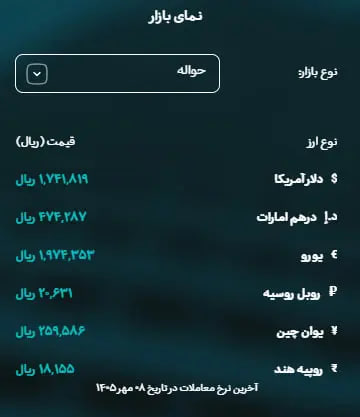 ایرانیان جهان