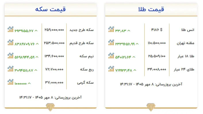 ایرانیان جهان