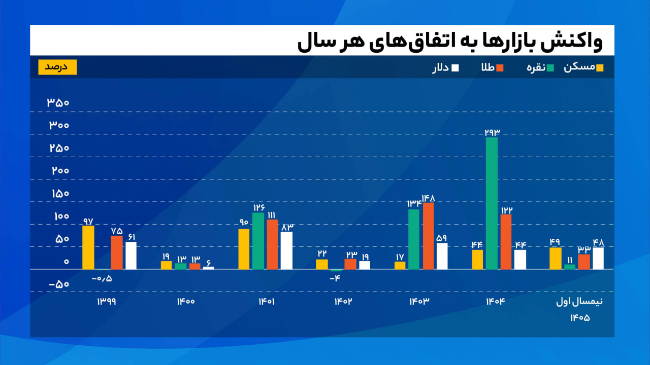 ایرانیان جهان