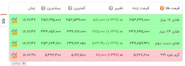ایرانیان جهان
