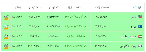 ایرانیان جهان