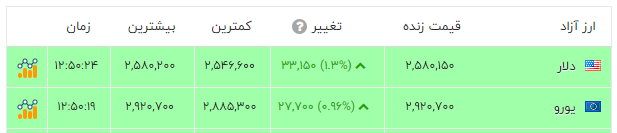 ایرانیان جهان
