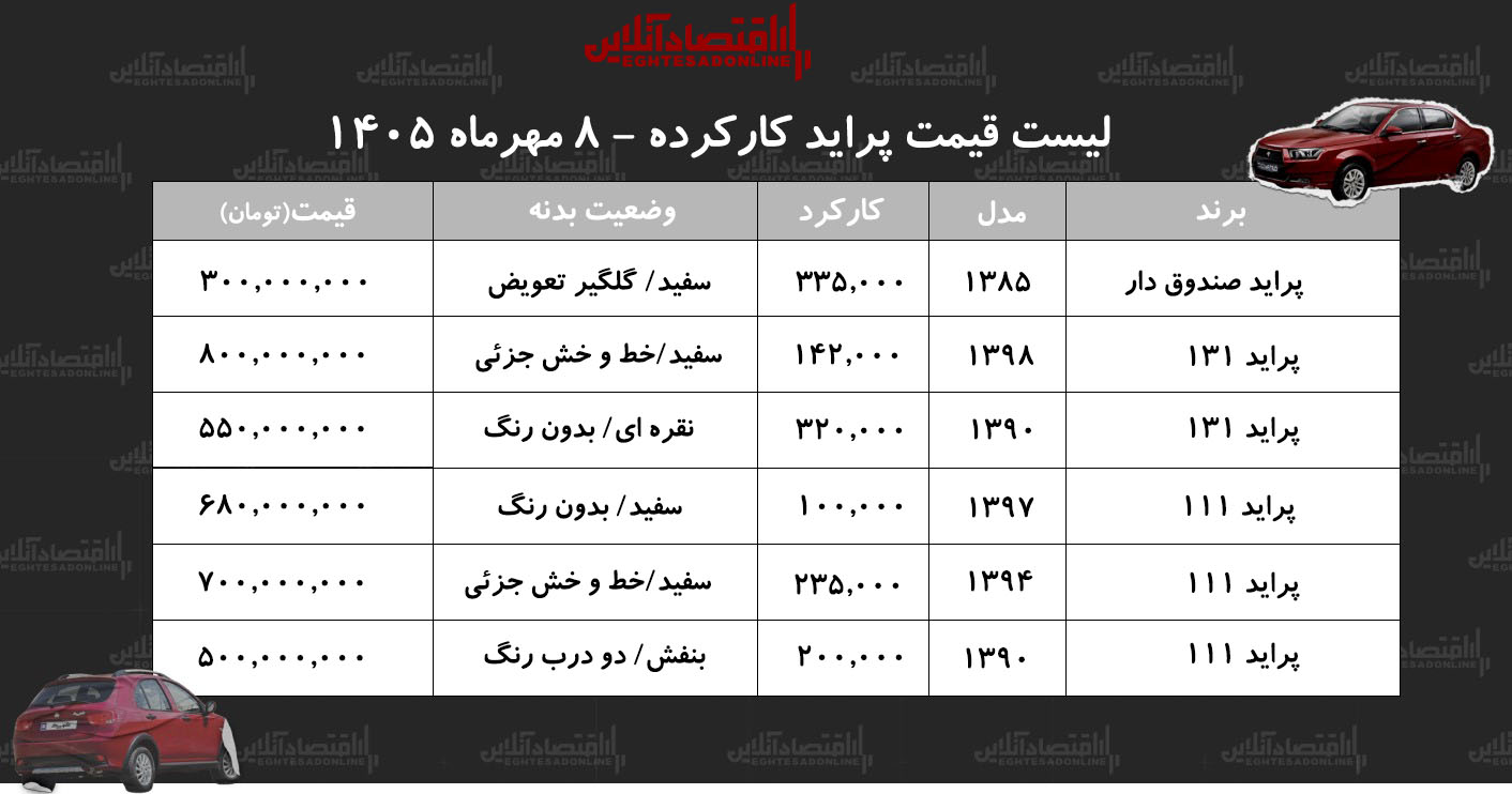 ایرانیان جهان
