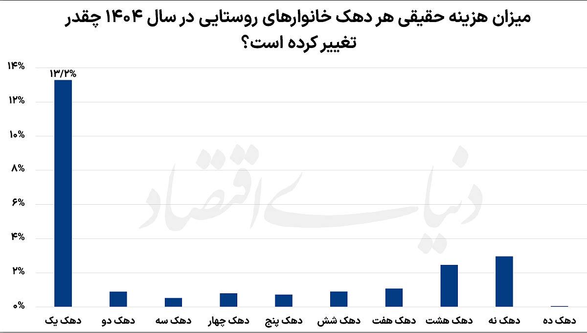 ایرانیان جهان