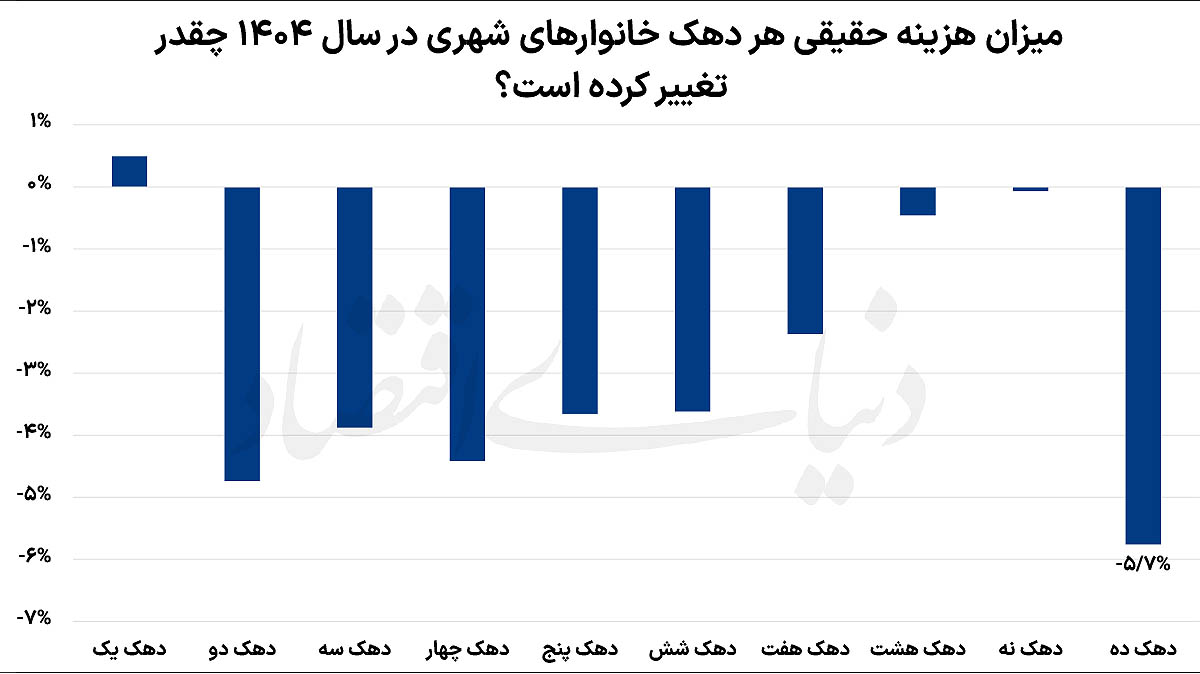 ایرانیان جهان
