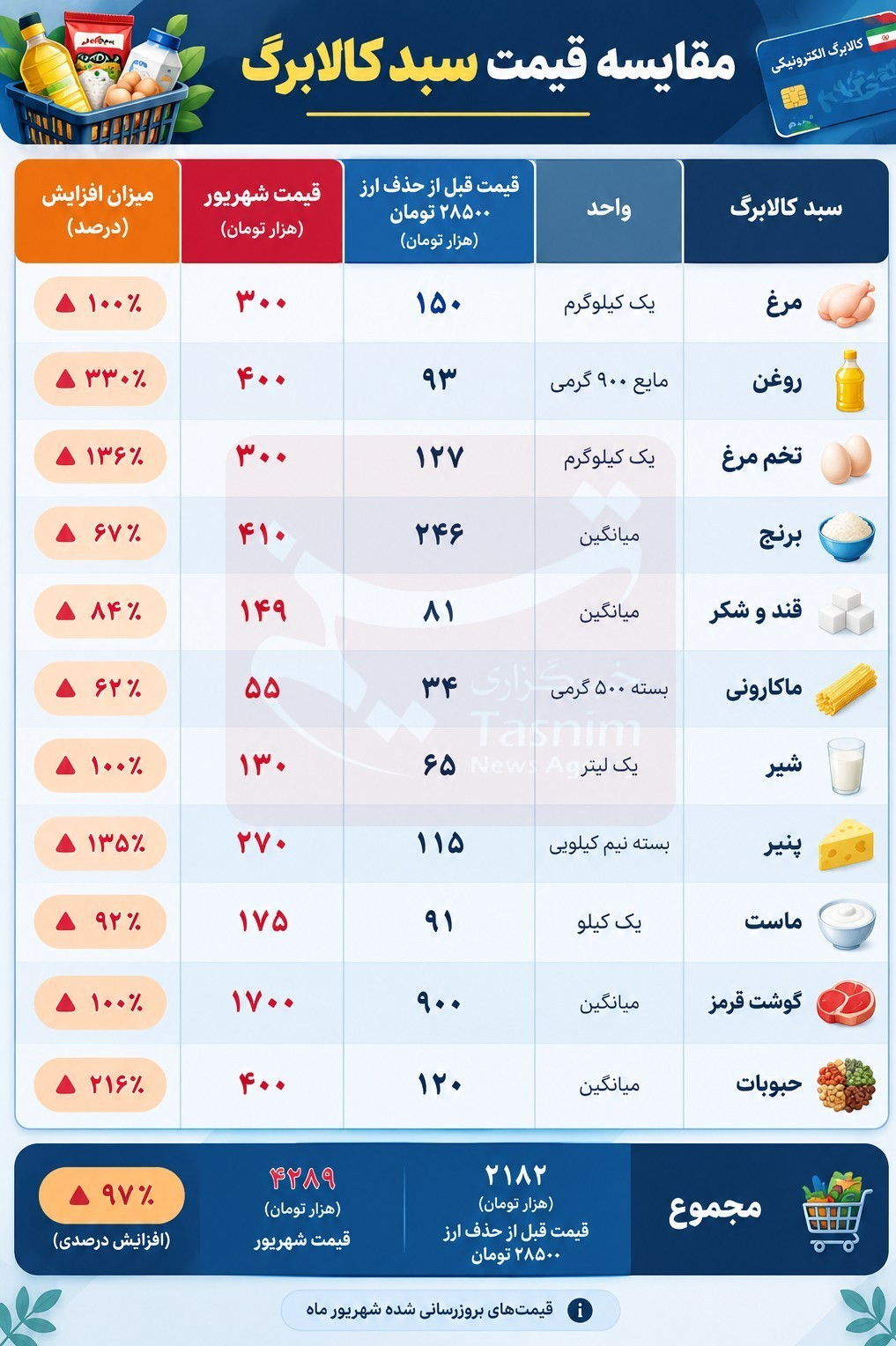 ایرانیان جهان