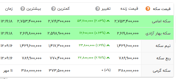ایرانیان جهان