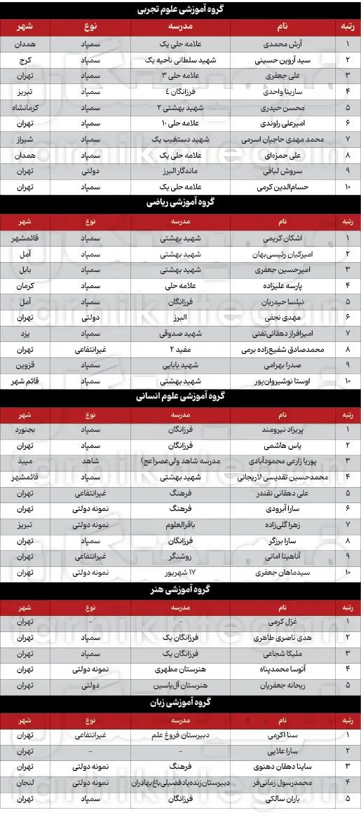ایرانیان جهان