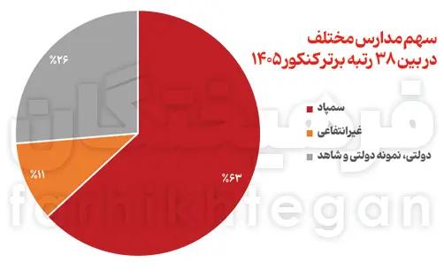 ایرانیان جهان