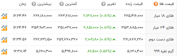 ایرانیان جهان