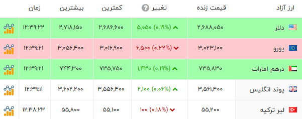 ایرانیان جهان