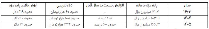 ایرانیان جهان