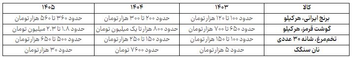 ایرانیان جهان