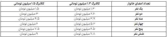 ایرانیان جهان