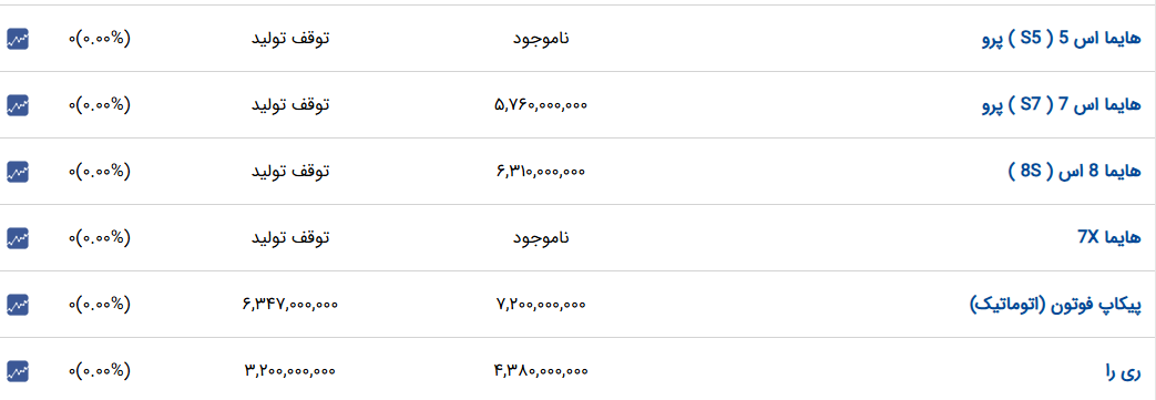 ایرانیان جهان