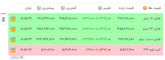 ایرانیان جهان