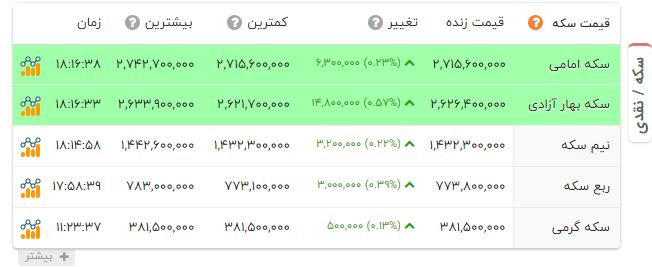 ایرانیان جهان