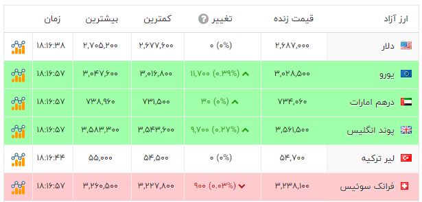ایرانیان جهان