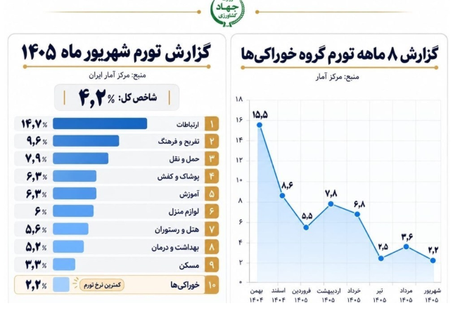 ایرانیان جهان
