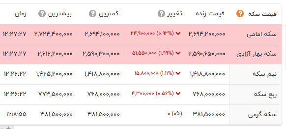 ایرانیان جهان
