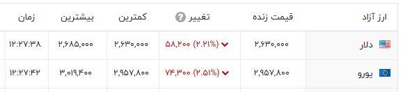 ایرانیان جهان