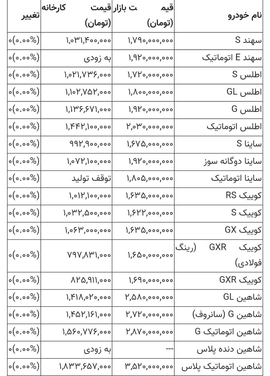 ایرانیان جهان