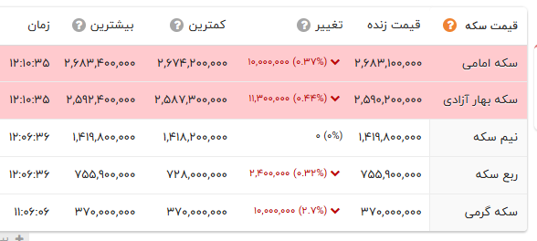 ایرانیان جهان